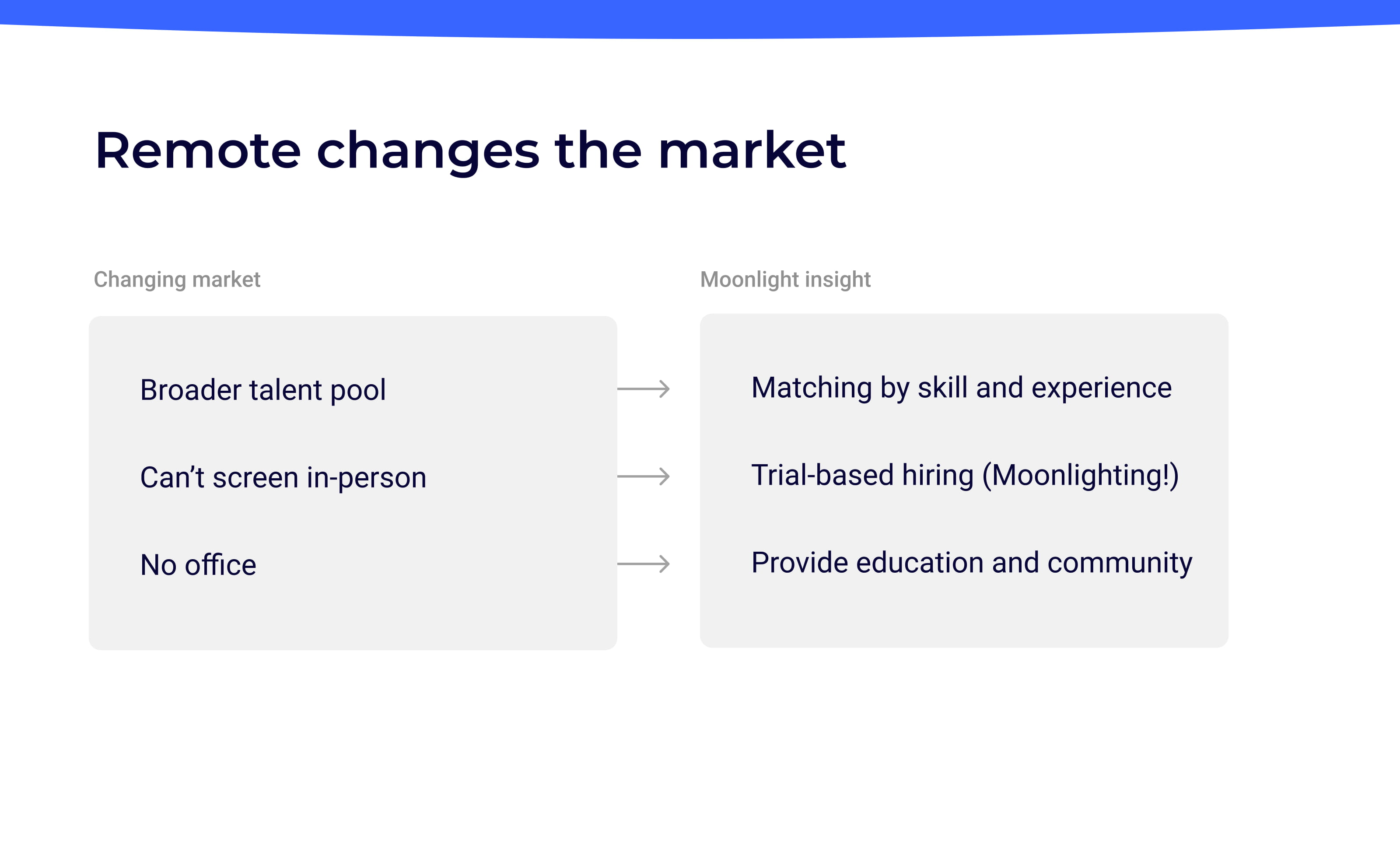 Moonlight pitch deck - remote changes the market
